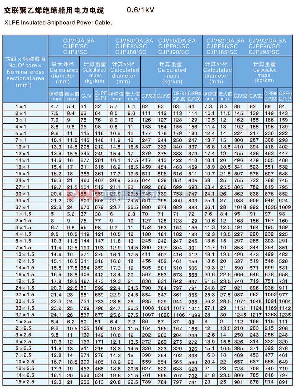 交联聚乙烯绝缘船用电力电缆5.jpg