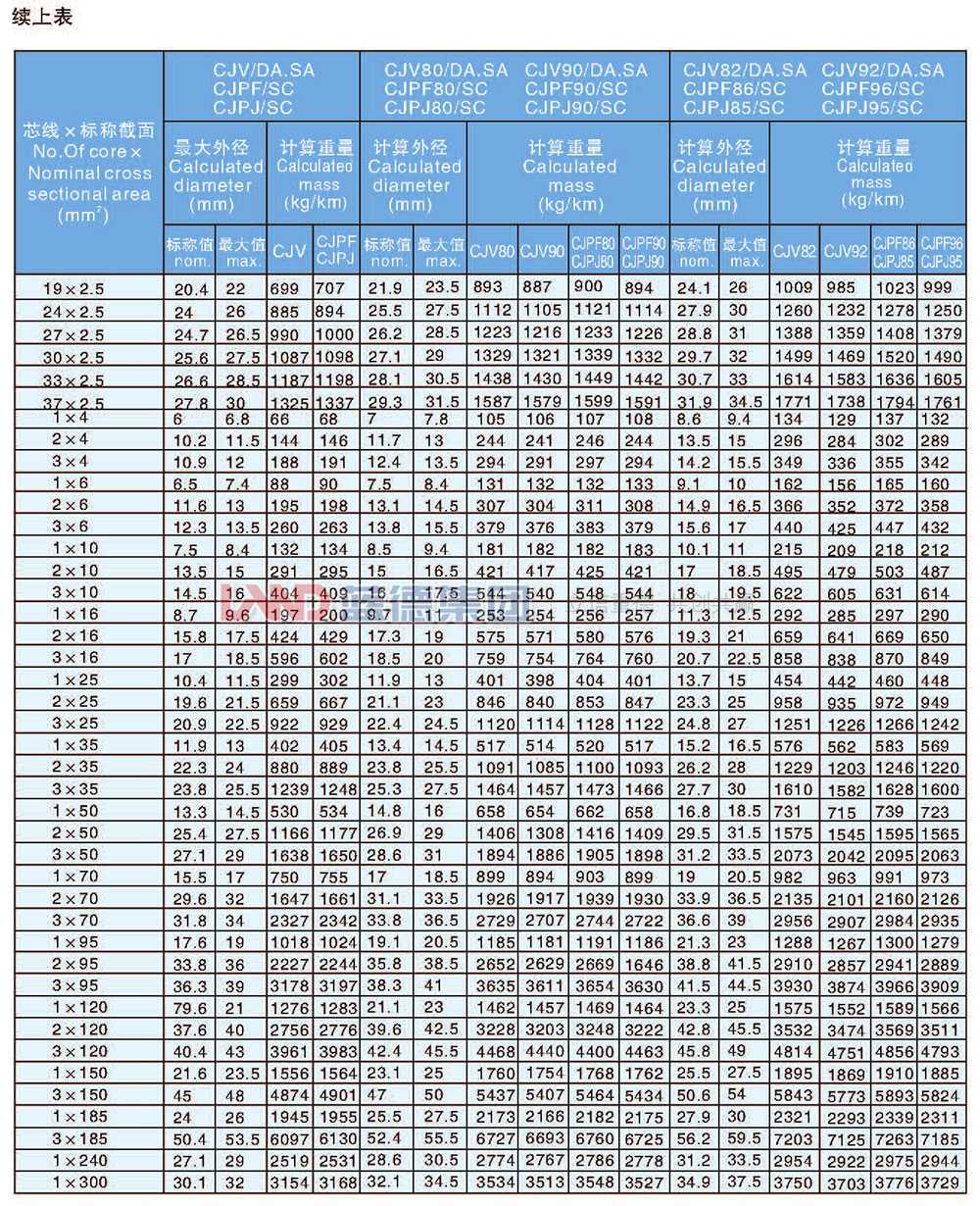 交联聚乙烯绝缘船用电力电缆6.jpg