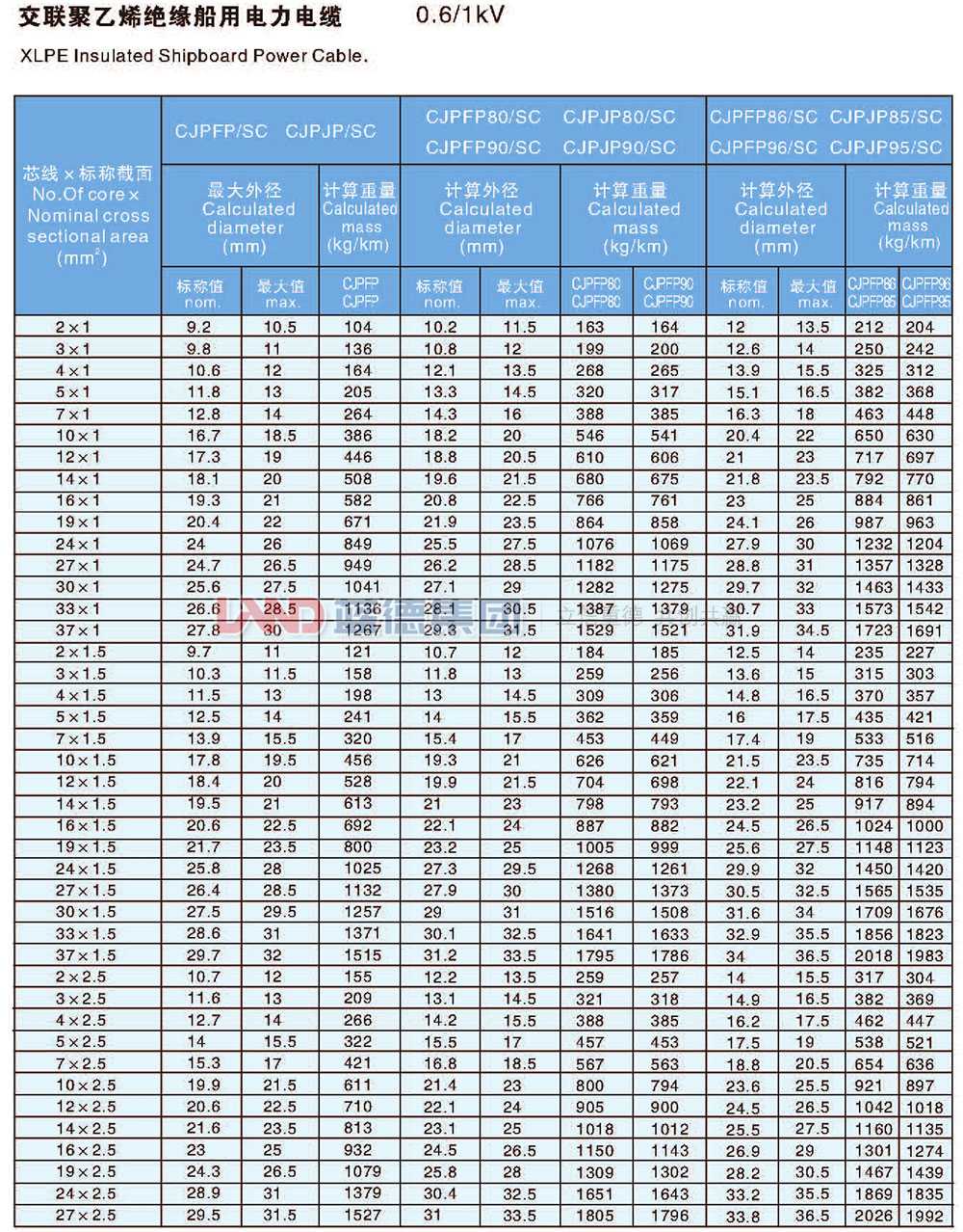 交联聚乙烯绝缘船用电力电缆8.jpg