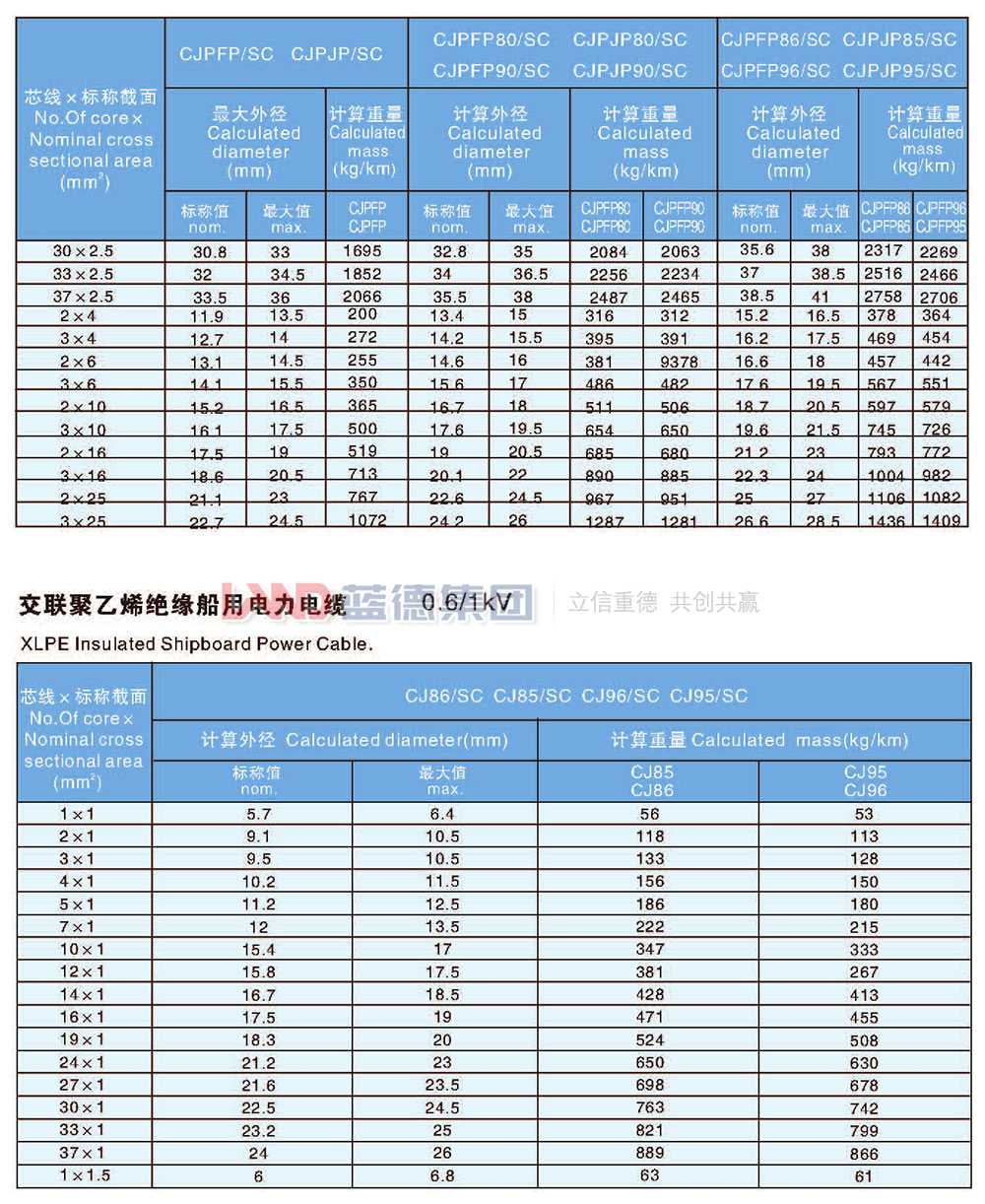 交联聚乙烯绝缘船用电力电缆9.jpg