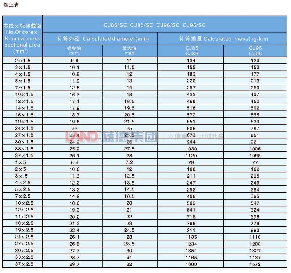 交联聚乙烯绝缘船用电力电缆10.jpg