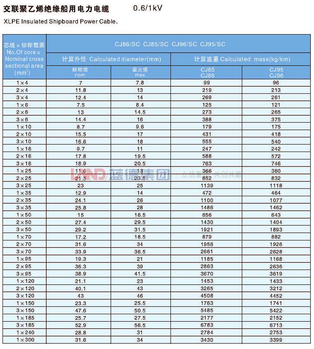 交联聚乙烯绝缘船用电力电缆11.jpg