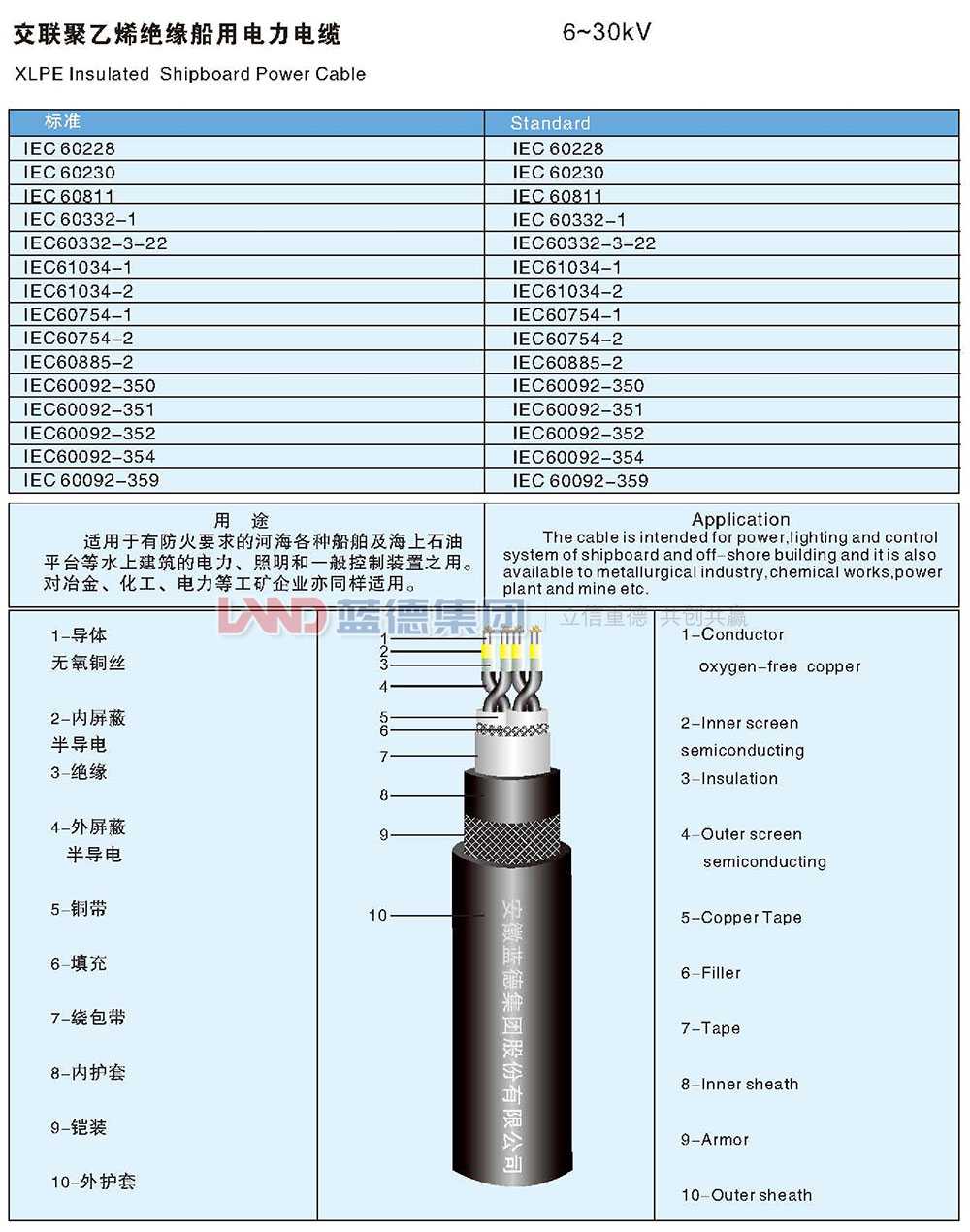 交联聚乙烯绝缘船用电力电缆6-30kv（1）.jpg