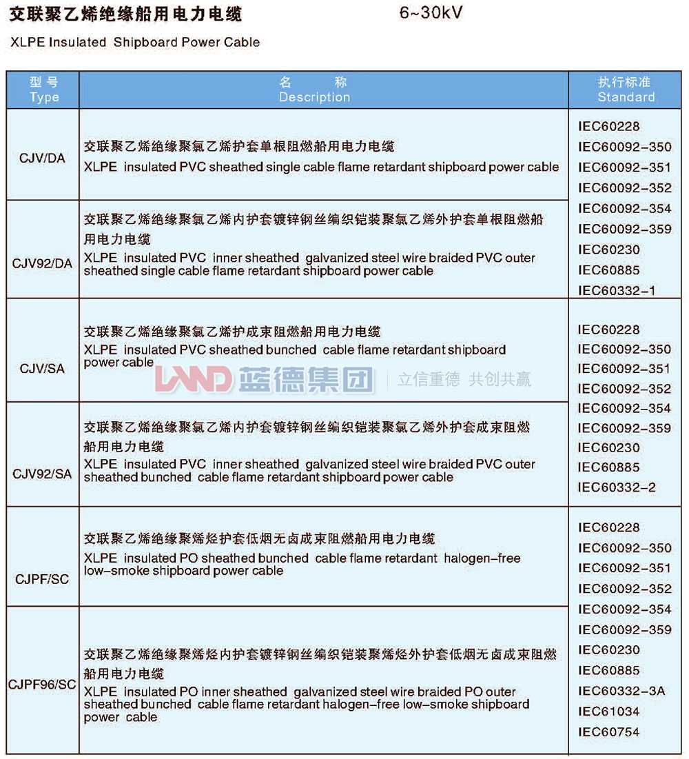 交联聚乙烯绝缘船用电力电缆6-30kv（2）.jpg