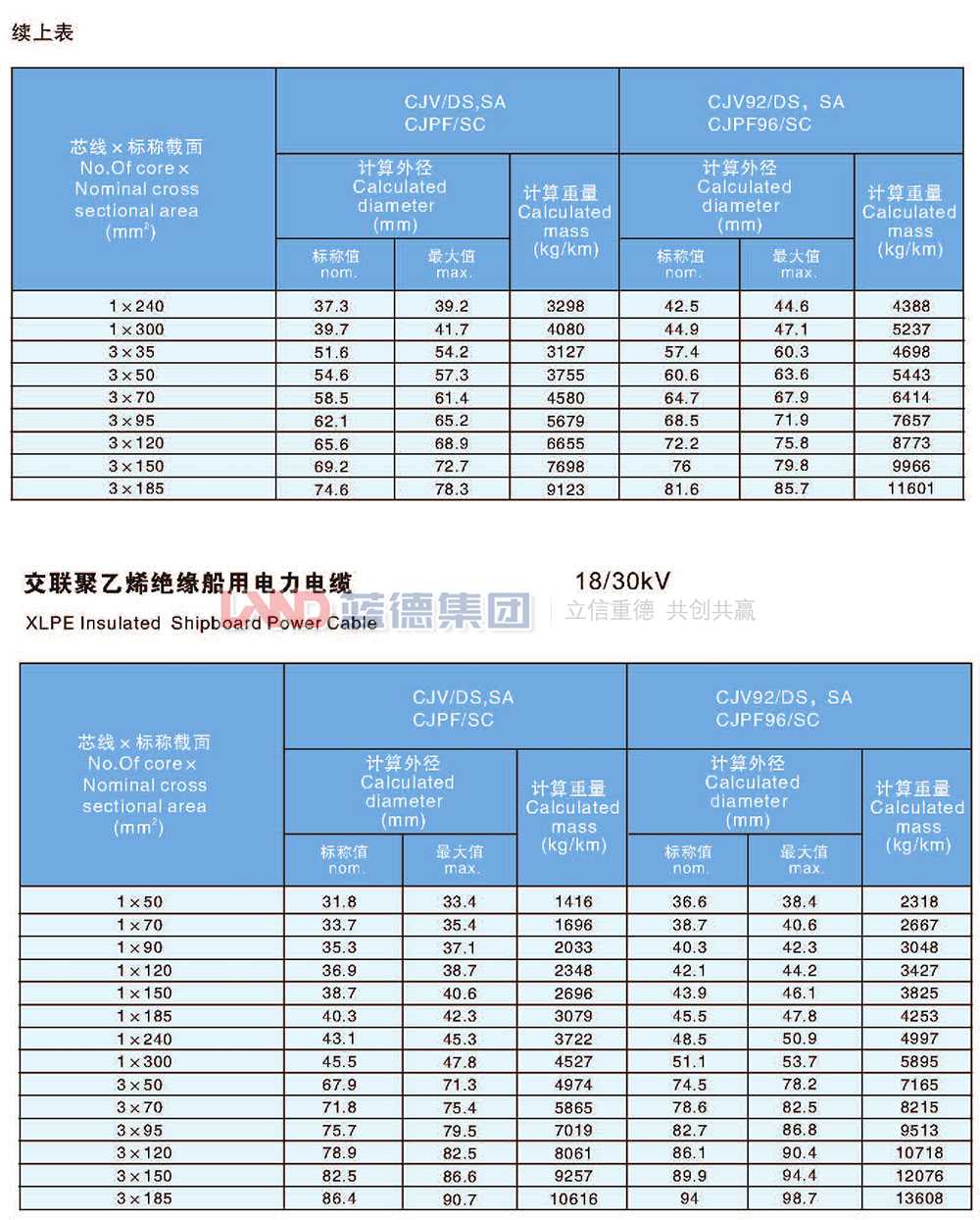 交联聚乙烯绝缘船用电力电缆6-30kv（5）.jpg