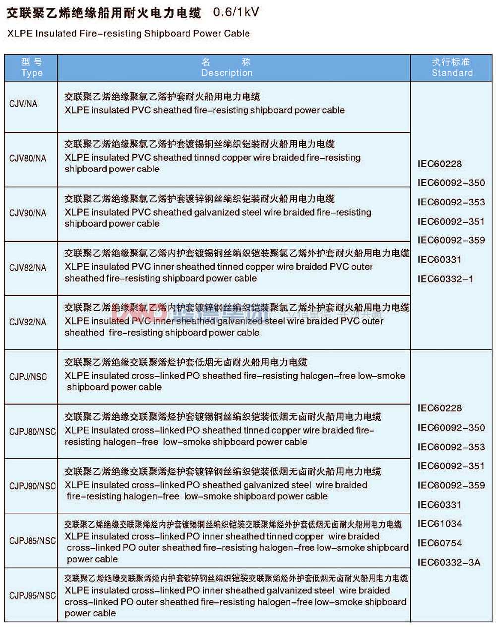 交联聚乙烯绝缘船用耐火电力电缆2.jpg