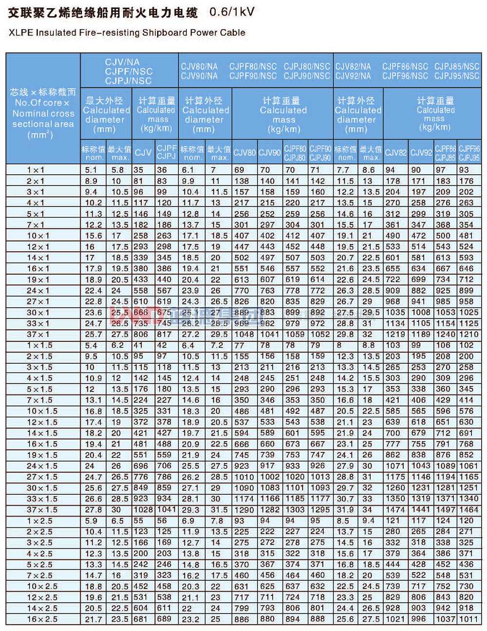 交联聚乙烯绝缘船用耐火电力电缆4.jpg