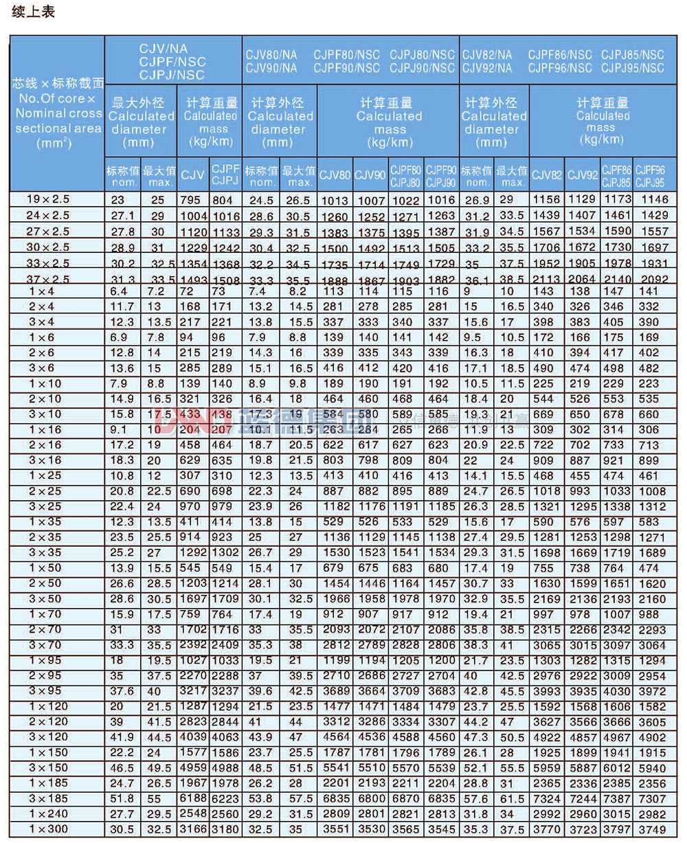 交联聚乙烯绝缘船用耐火电力电缆5.jpg