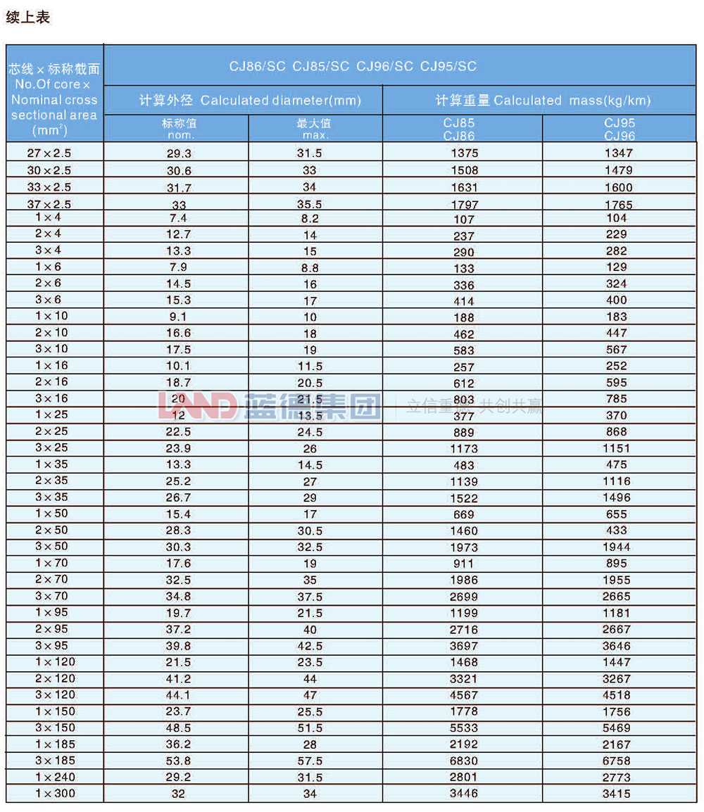 交联聚乙烯绝缘船用耐火电力电缆7.jpg