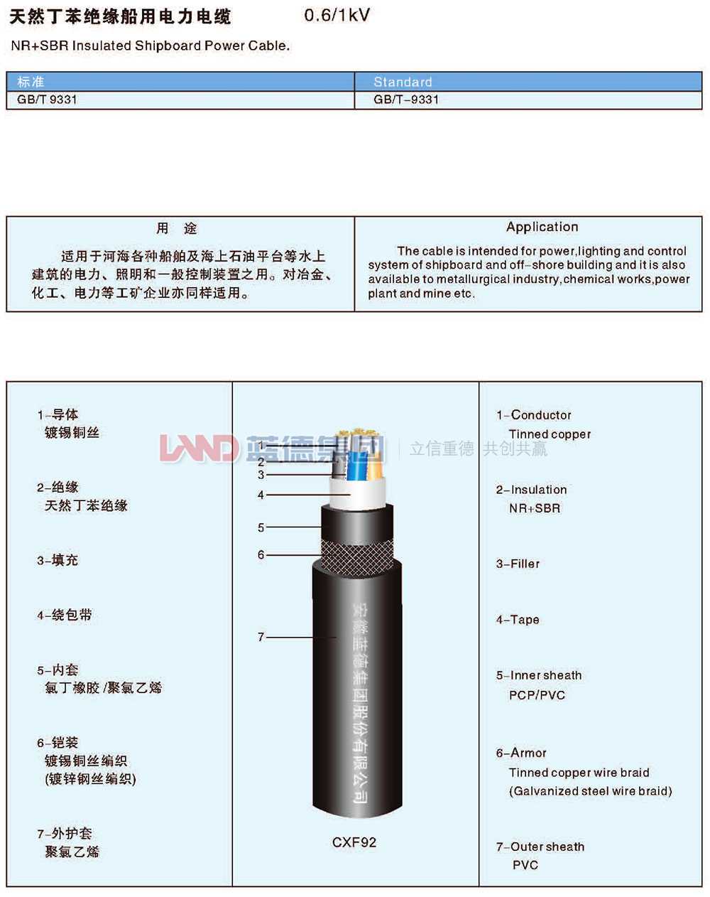 天然丁苯绝缘船用电力电缆1.jpg