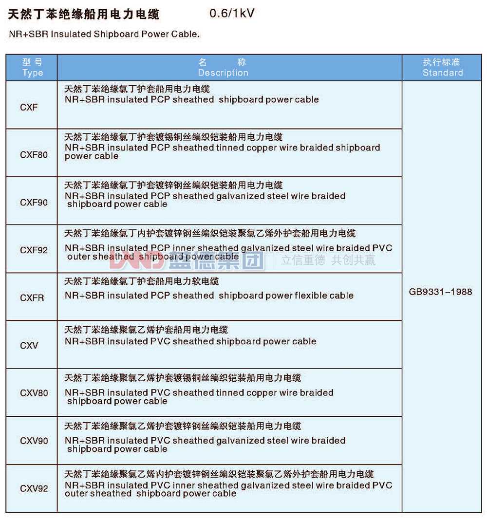 天然丁苯绝缘船用电力电缆2.jpg