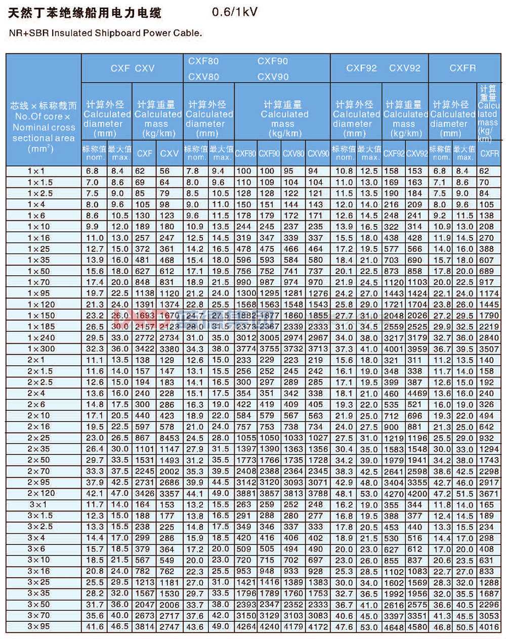 天然丁苯绝缘船用电力电缆3.jpg