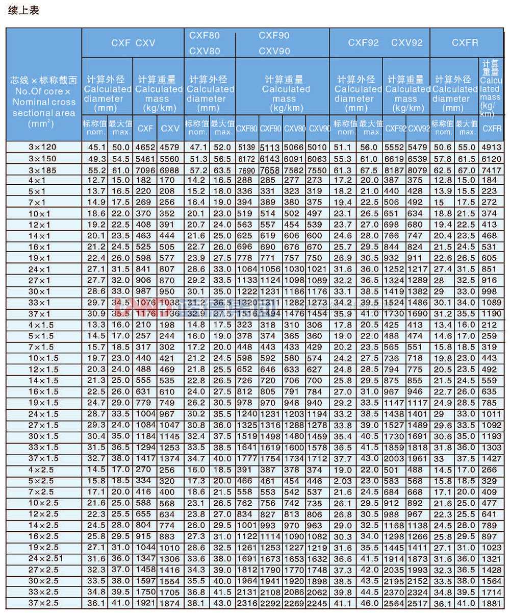 天然丁苯绝缘船用电力电缆4.jpg