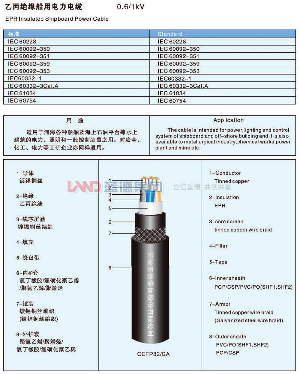 乙丙绝缘船用电力电缆1.jpg