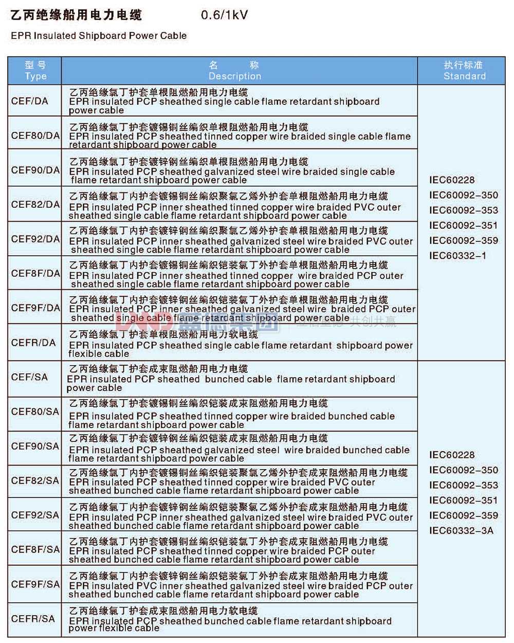 乙丙绝缘船用电力电缆2.jpg