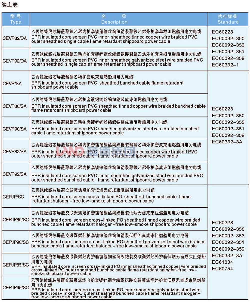 乙丙绝缘船用电力电缆7.jpg