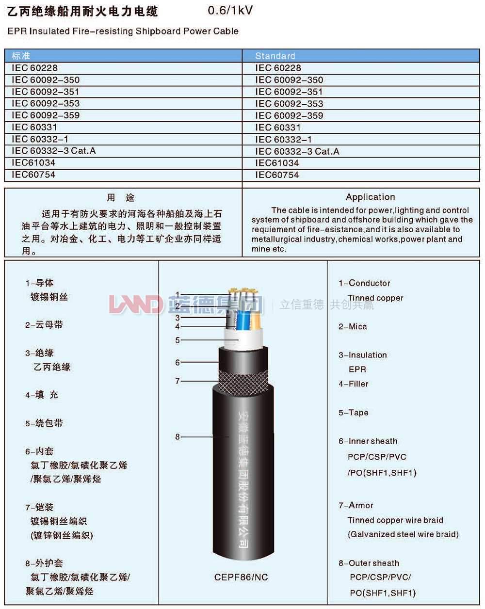 乙丙绝缘船用耐火电力电缆1.jpg