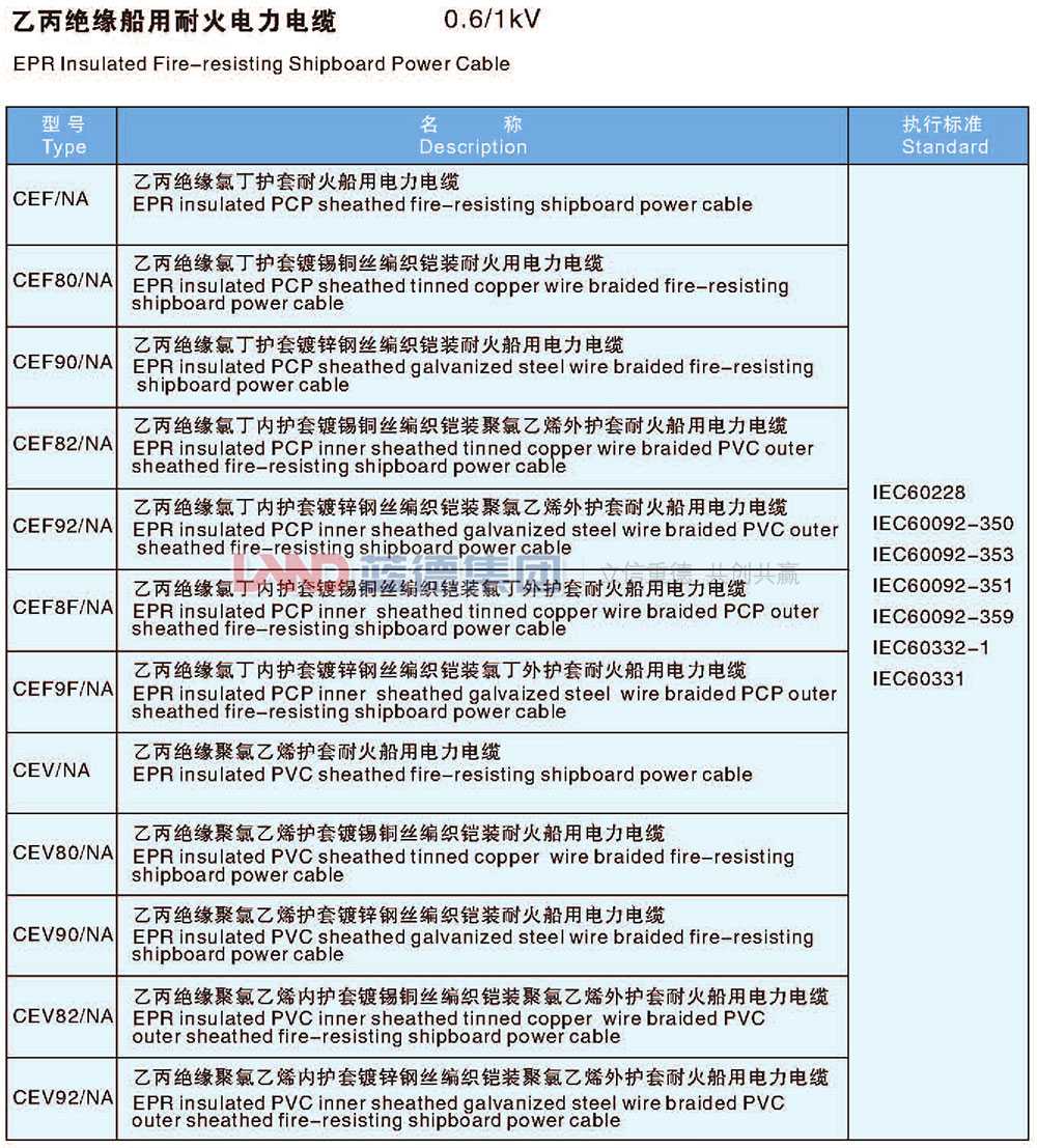 乙丙绝缘船用耐火电力电缆2.jpg