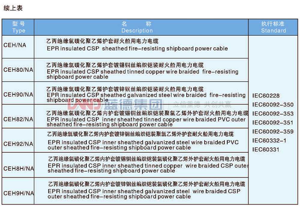 乙丙绝缘船用耐火电力电缆4.jpg