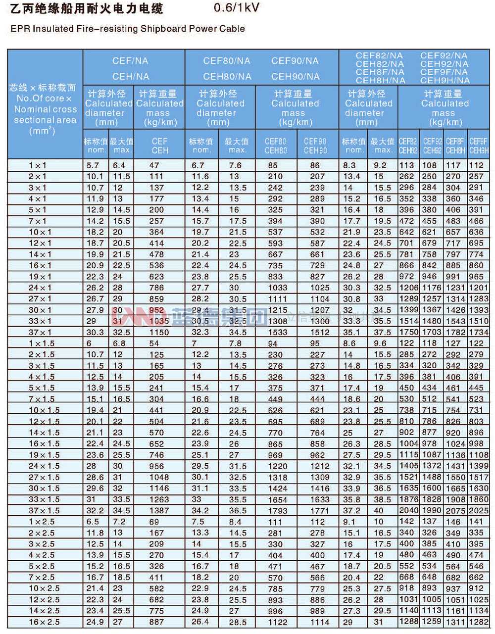 乙丙绝缘船用耐火电力电缆5.jpg