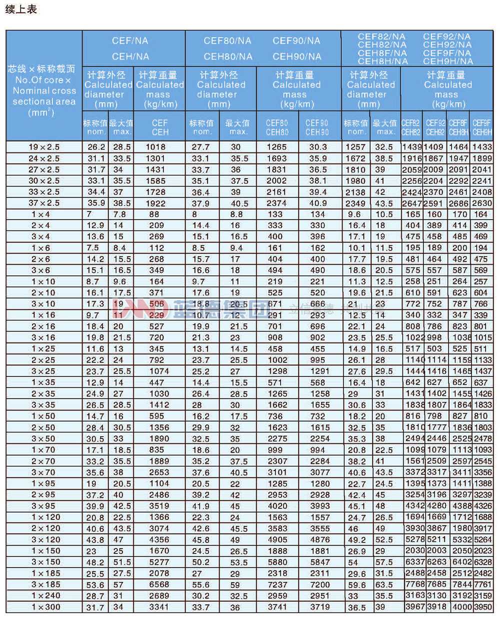 乙丙绝缘船用耐火电力电缆6.jpg