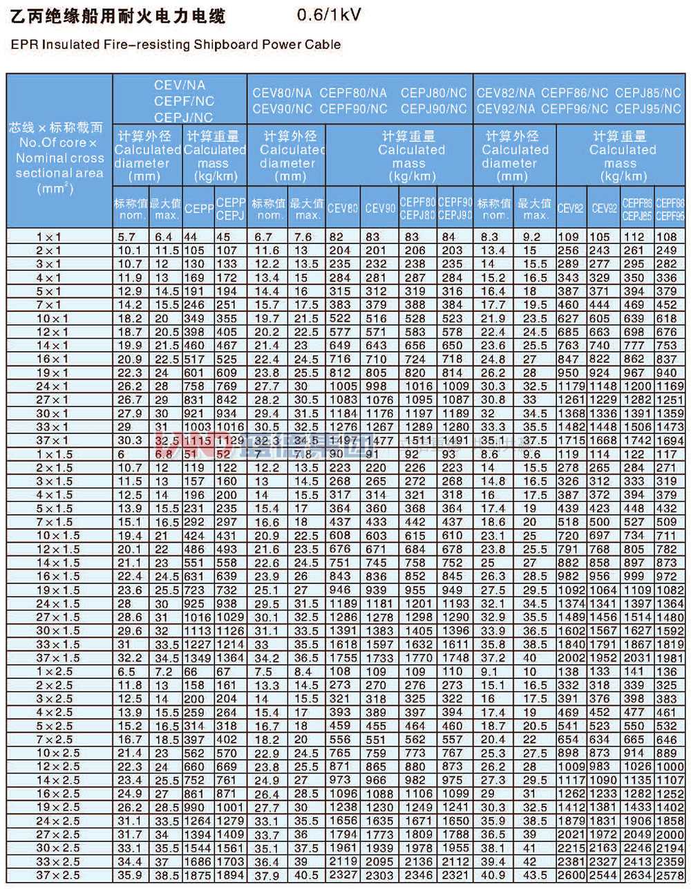 乙丙绝缘船用耐火电力电缆7.jpg