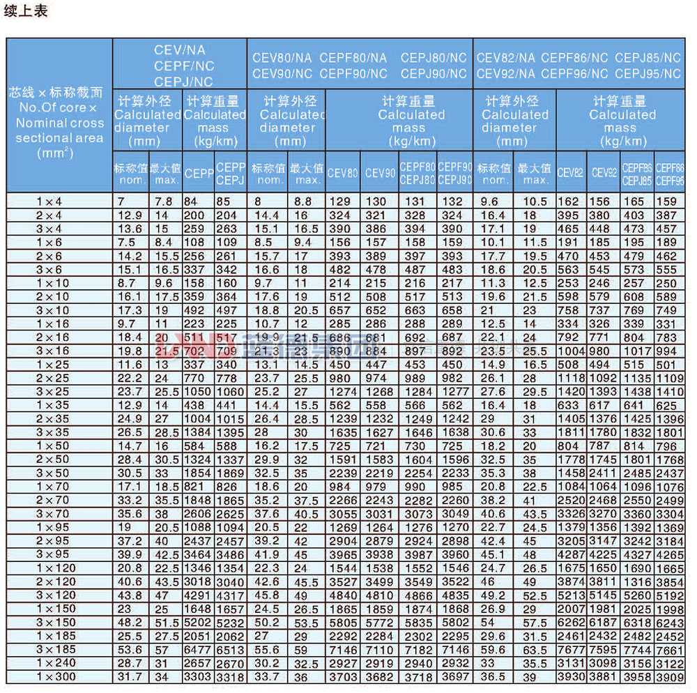 乙丙绝缘船用耐火电力电缆8.jpg