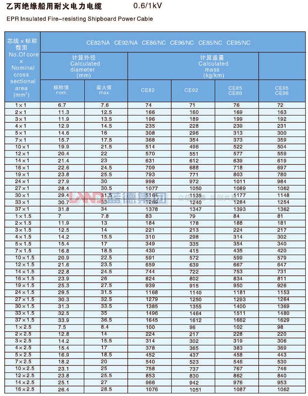 乙丙绝缘船用耐火电力电缆9.jpg