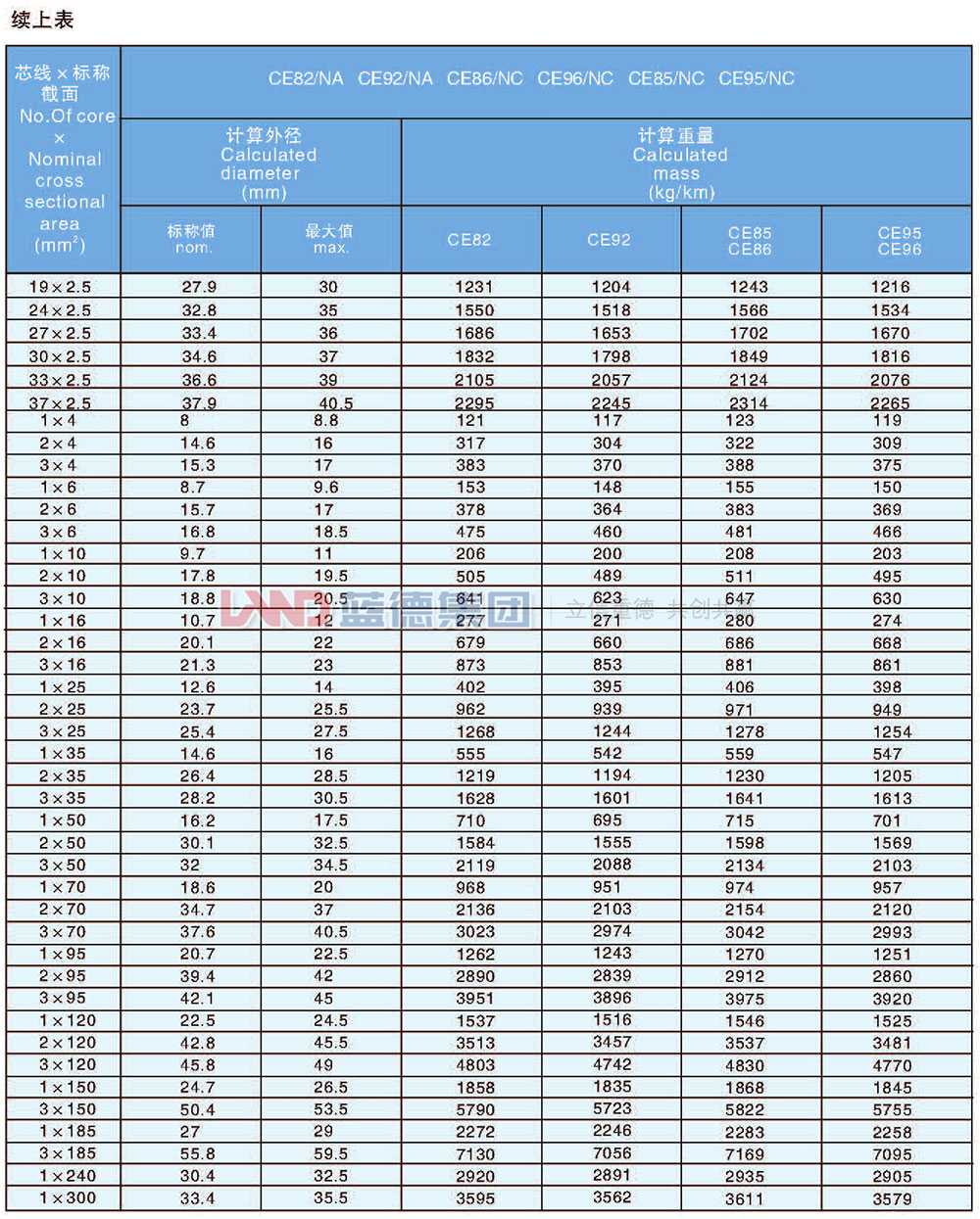 乙丙绝缘船用耐火电力电缆10.jpg