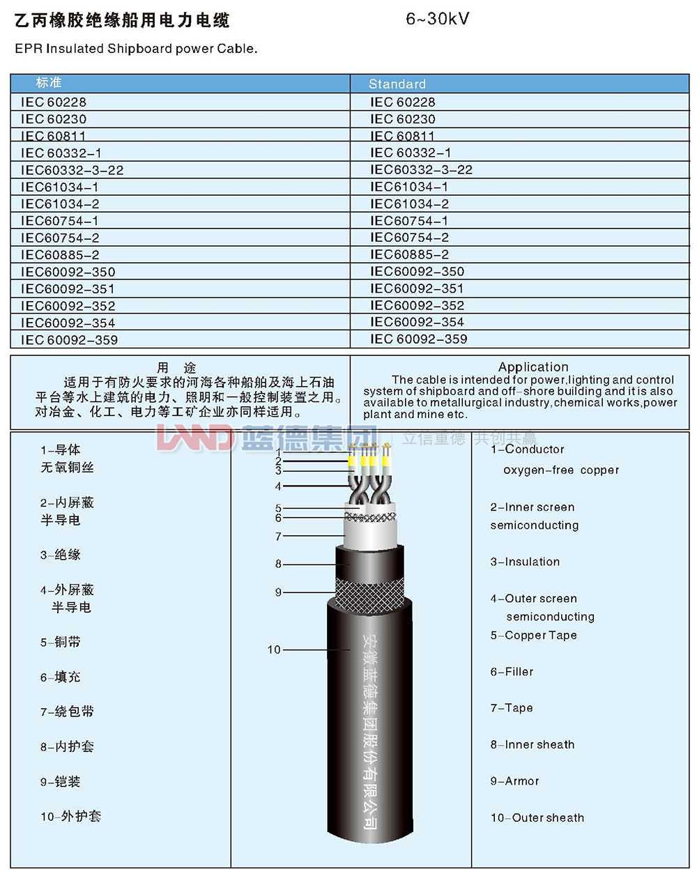 乙丙橡胶绝缘船用电力电缆1.jpg