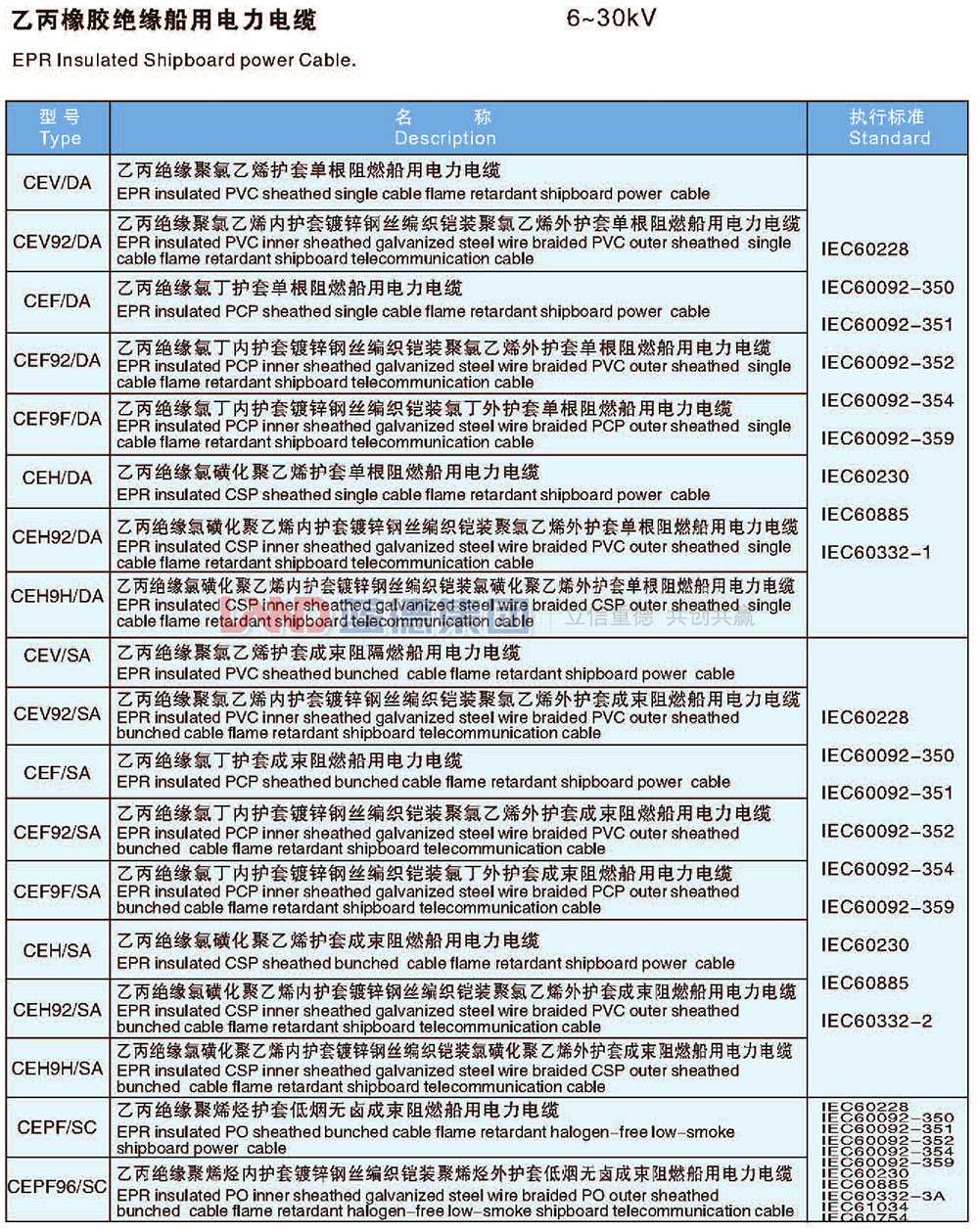 乙丙橡胶绝缘船用电力电缆2.jpg