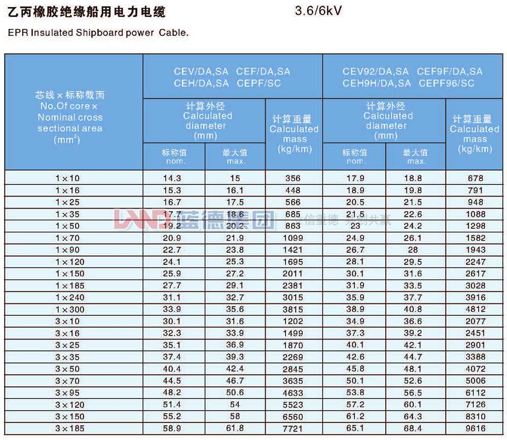 乙丙橡胶绝缘船用电力电缆3.jpg