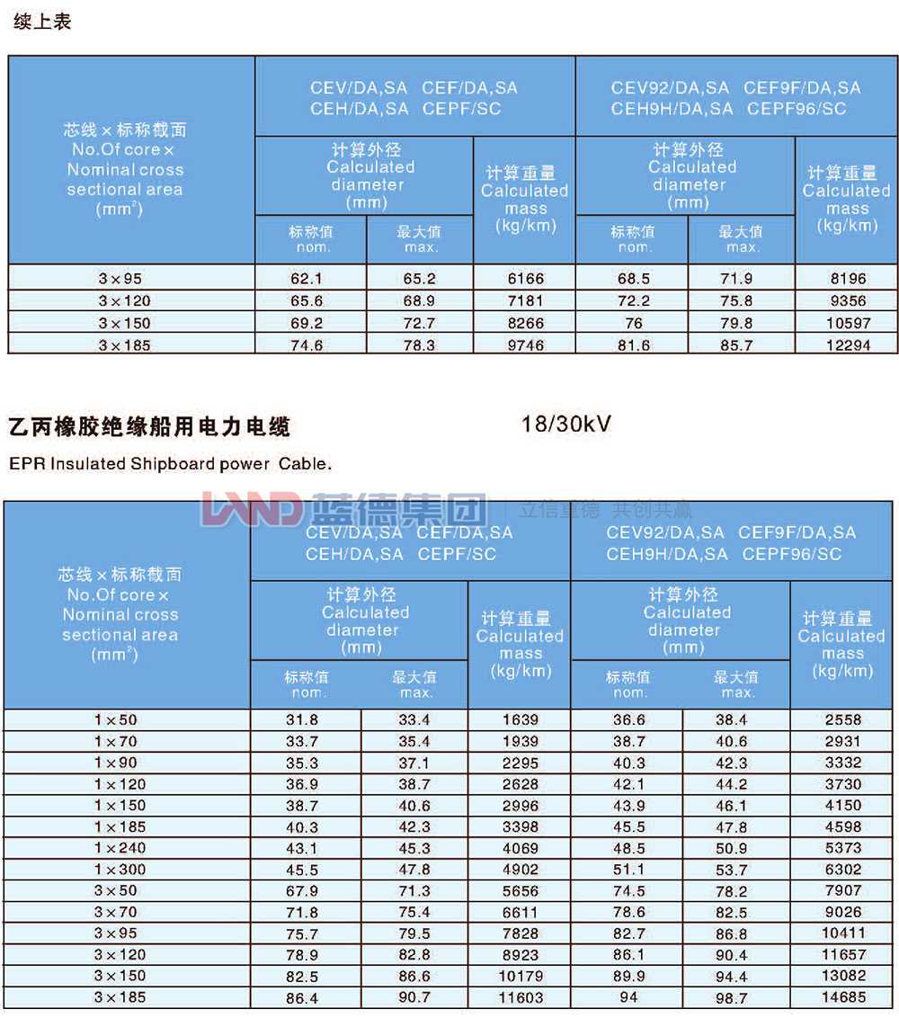 乙丙橡胶绝缘船用电力电缆6.jpg